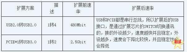 USB3.0工業(yè)相機嵌入式工控主板該如何選擇