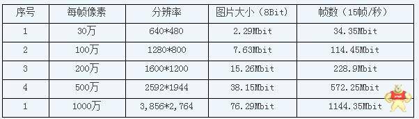 USB3.0工业相机嵌入式工控主板该如何选择