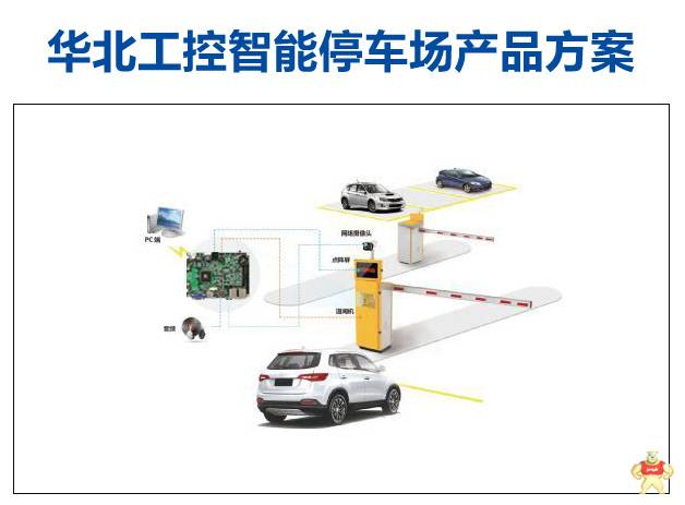 华北工控以“工控机+”来助力智慧城市建设