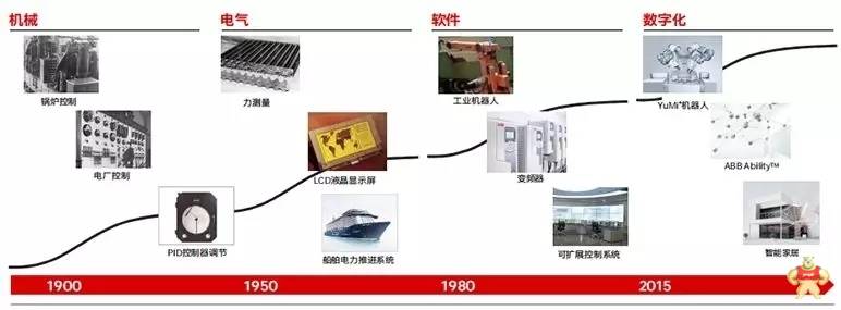 数字化是工业领域迫切需求：ABB深耕中国数字化