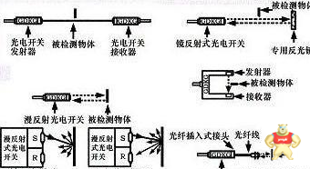 光电开关与光耦有何区别