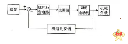 75例各类自动控制原理图、接线图大全