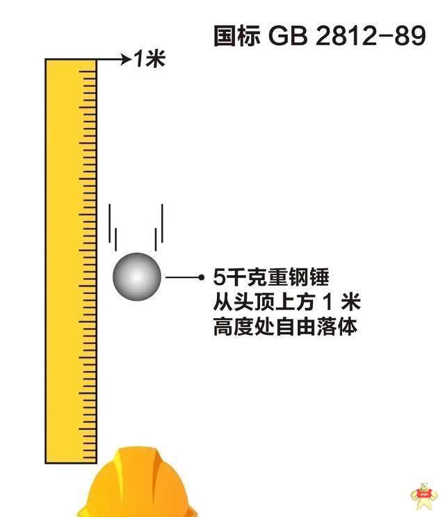 你知道安全帽在电力系统分成几种吗