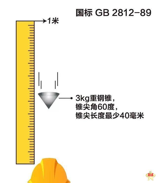 你知道安全帽在电力系统分成几种吗