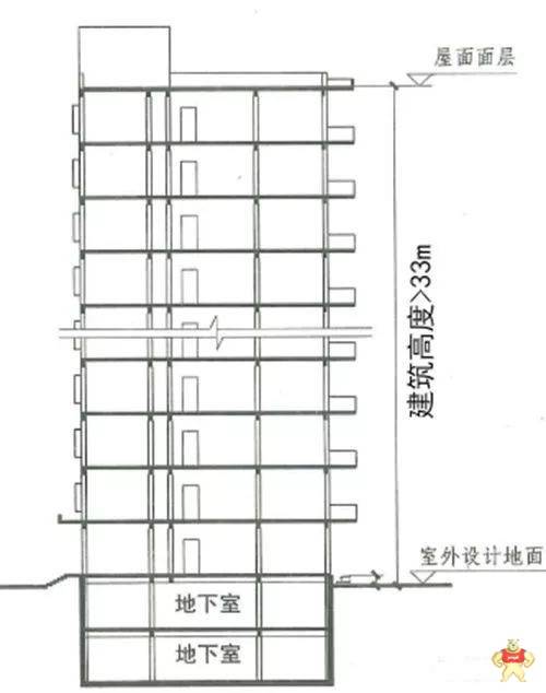 你知道消防电梯有哪些规范要求吗?