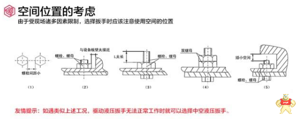 液压扳手的选择技巧