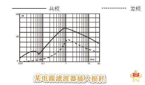 详解电源滤波器工作原理