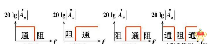 滤波器按通带类型分类