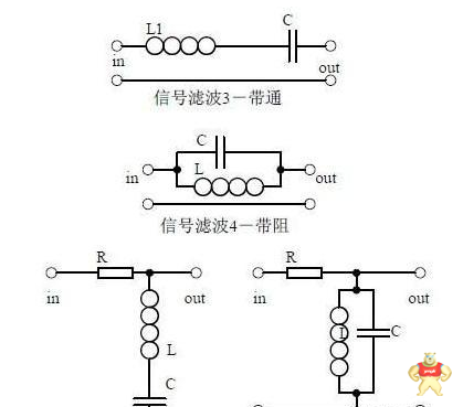 滤波器按通带类型分类