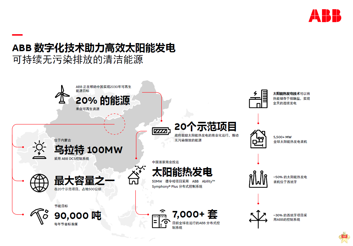 太阳能光热示范项目得到ABB数字化解决方案的大力助力