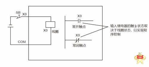 PLC输入输出各种回路接线大全