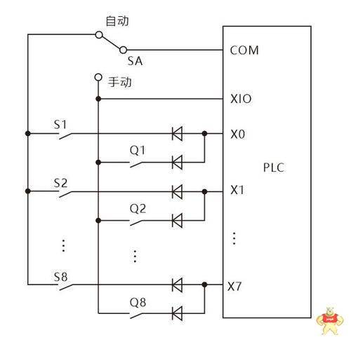 PLC输入输出各种回路接线大全