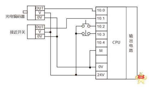 PLC输入输出各种回路接线大全