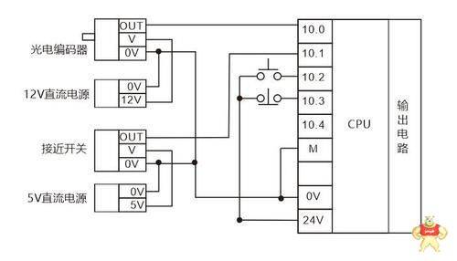 PLC输入输出各种回路接线大全
