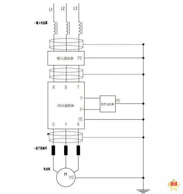 解决变频器干扰问题只需这几招