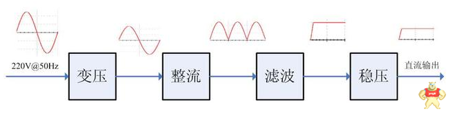 直流稳压电源设计