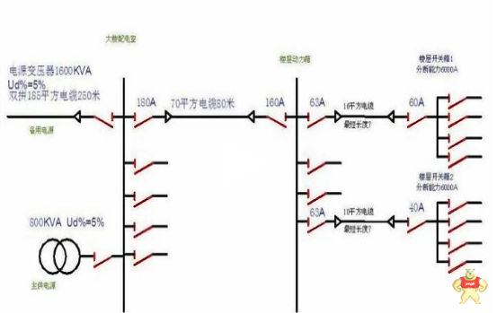 低压断路器脱扣器基础知识详解