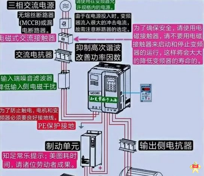 变频器是否需要加进/出线电抗器