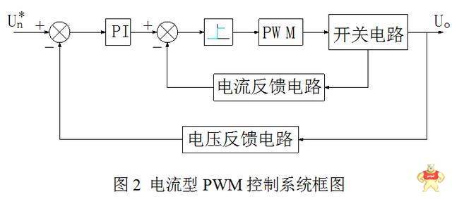 开关电源“电压型”与“电流型”控制的区别是什么