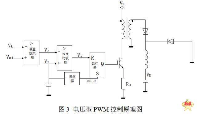 开关电源“电压型”与“电流型”控制的区别是什么