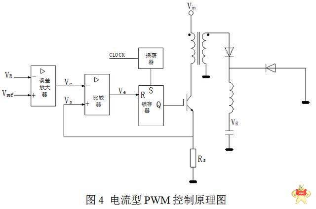 开关电源“电压型”与“电流型”控制的区别是什么