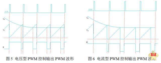 开关电源“电压型”与“电流型”控制的区别是什么