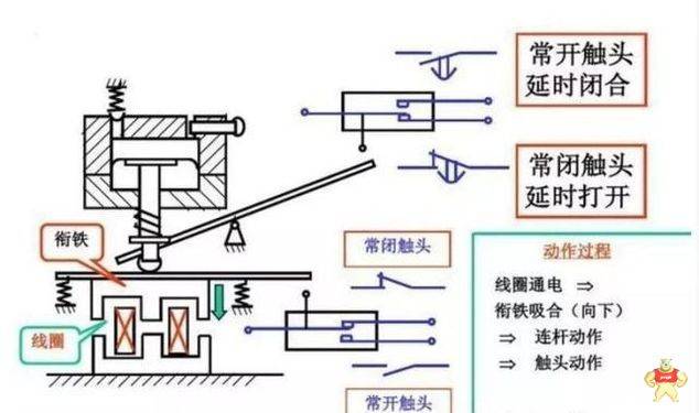 继电器和接触器结构原理的区别是什么