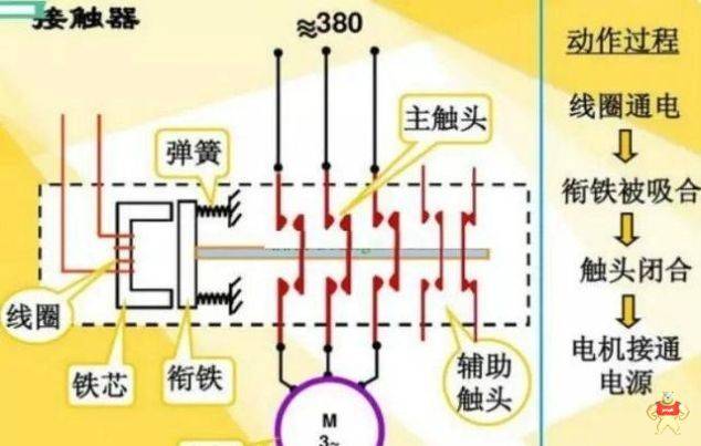 继电器和接触器结构原理的区别是什么