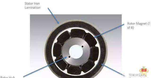 了解一下无槽和开槽电动机的比较