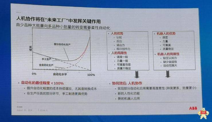 ABB机器人和AI的结合 如何赋能工业互联网