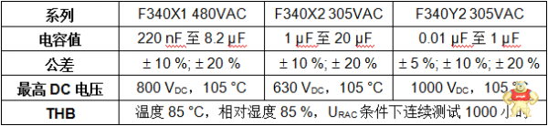 通過(guò)“高濕高可靠性”認(rèn)證的新款抑制薄膜電容器被Vishay推出