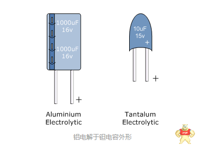 電子市場上主要的電容器種類大全