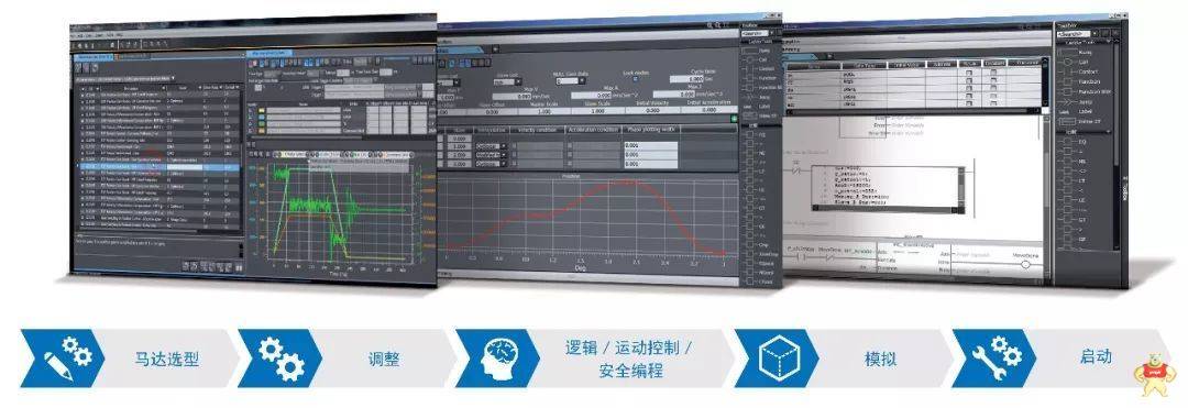 欧姆龙AC伺服系统1S系列全新上市