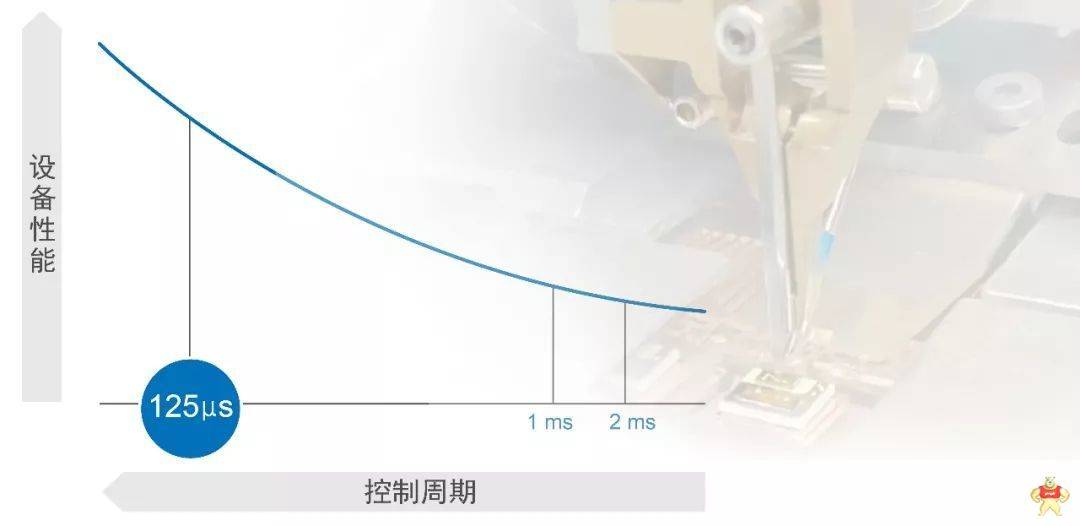 欧姆龙AC伺服系统1S系列全新上市