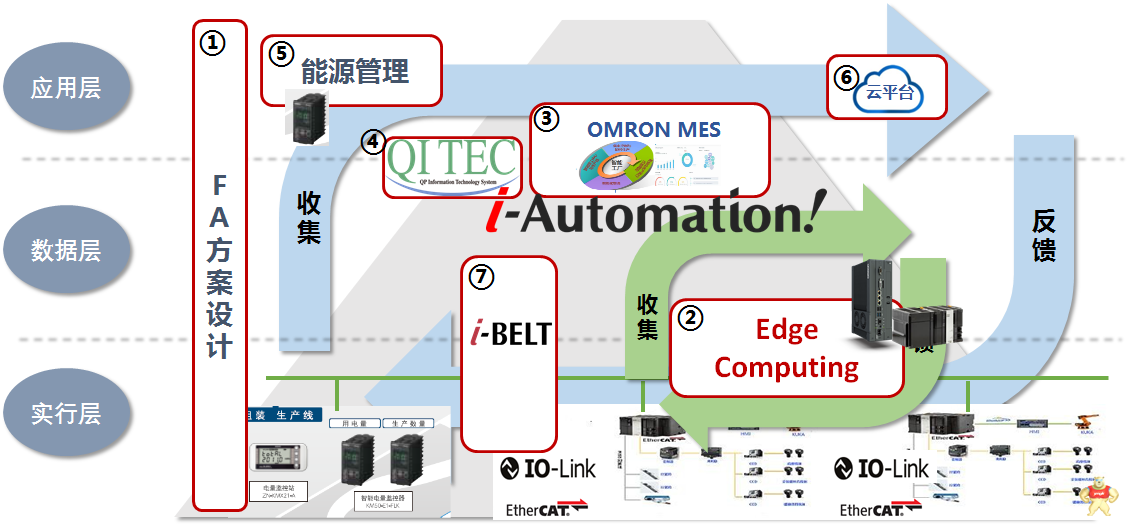 i-Automation携手欧姆龙亮相2019工博会