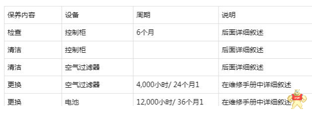 ABB机器人控制柜S4CPlus维护步骤有哪些