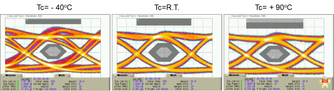 三菱电机领跑光器件变革抢占5G落地风口