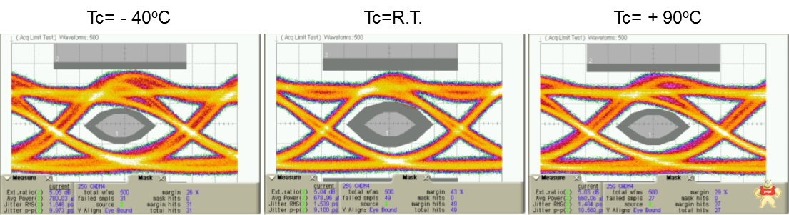 三菱电机领跑光器件变革抢占5G落地风口