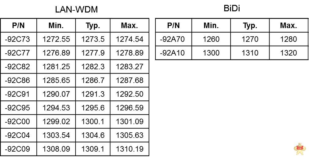 三菱电机领跑光器件变革抢占5G落地风口