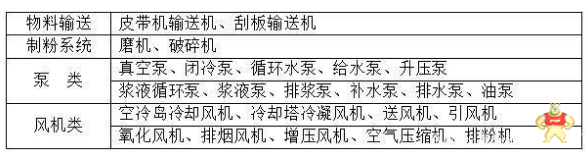 永磁同步电机是中国电机节能的首选