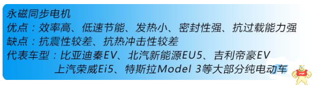 永磁同步和交流異步哪個好