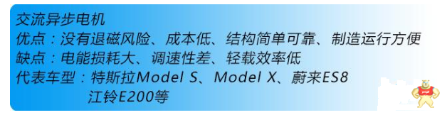 永磁同步和交流異步哪個好