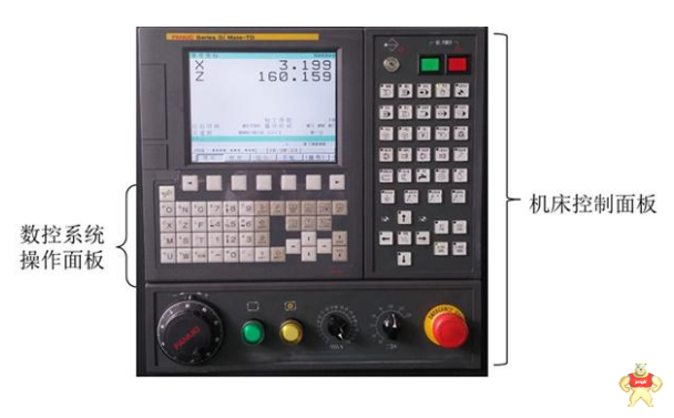 PLC如何控制数控机床