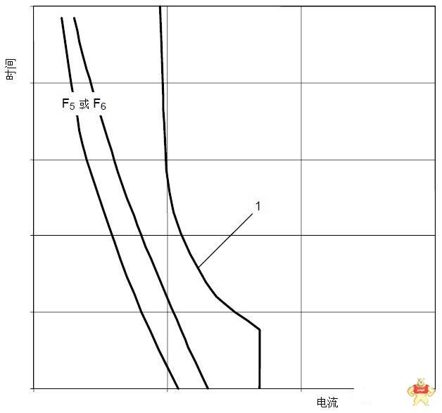 深入了解熔断器与断路器之间的保护选择性配合