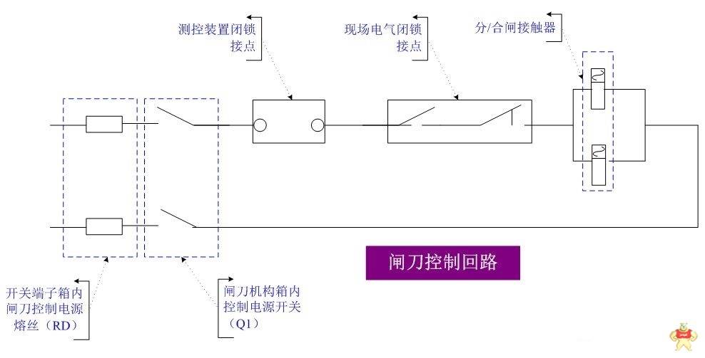 隔离开关两种缺陷处理