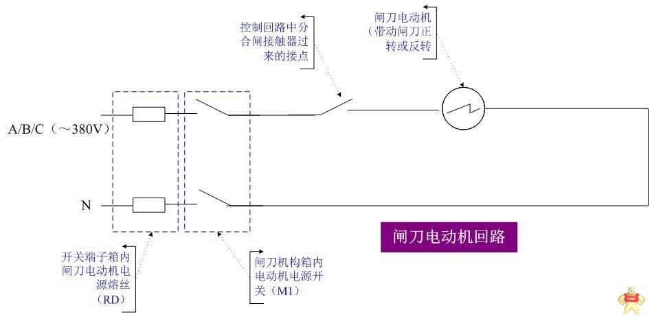 隔离开关两种缺陷处理