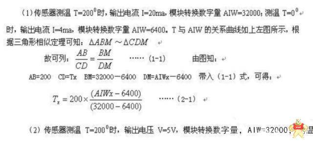 西门子PLCS7-200的模拟量处理方法解析