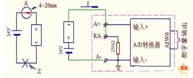 西門子PLCS7-200的模擬量處理方法解析