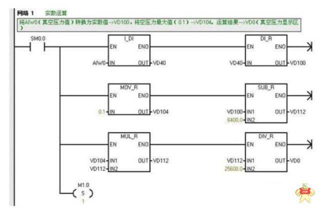 西門子PLCS7-200的模擬量處理方法解析
