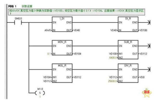 西门子PLCS7-200的模拟量处理方法解析